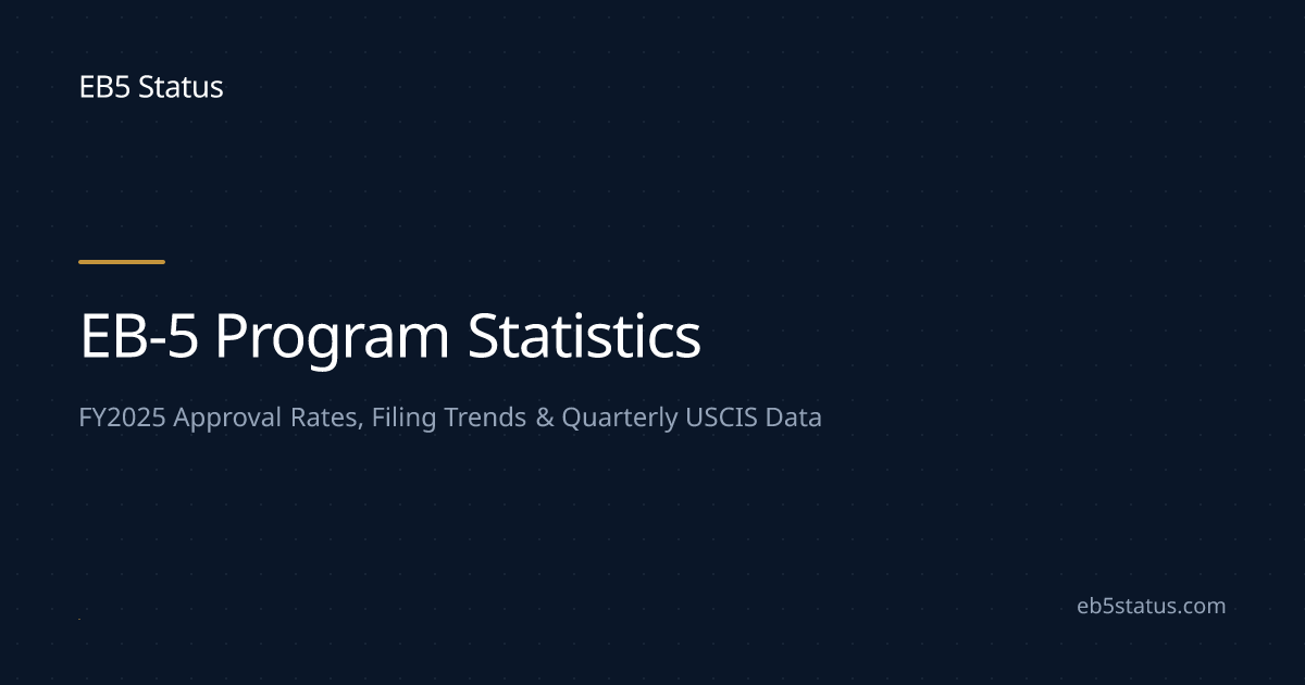 EB-5 Program Statistics: FY2025 Approval Rates & Trends | EB5 Status