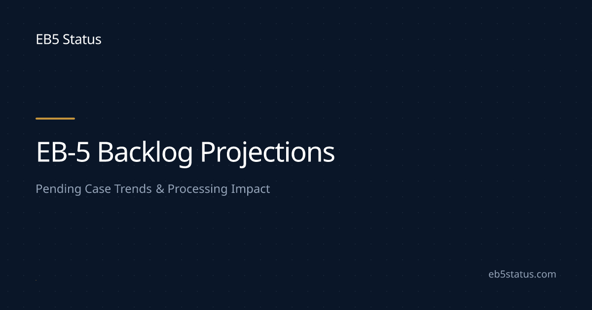 EB-5 Pending Case Backlog Trends and Projections | EB5 Status