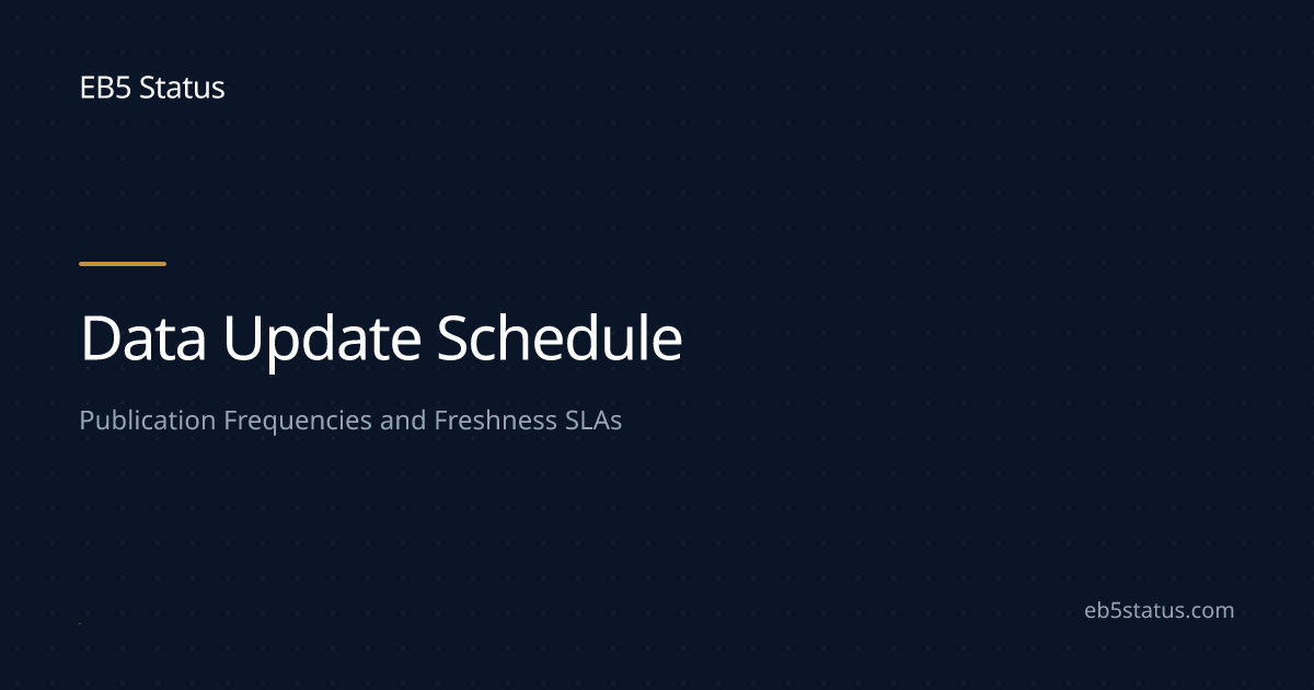 Data Update Schedule and Freshness Commitments | EB5 Status