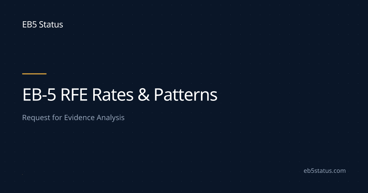 EB-5 RFE Rates and Patterns | EB5 Status