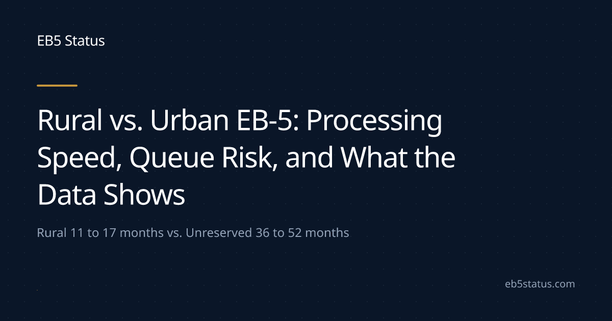 Rural vs. Urban EB-5: Processing Speed, Queue Risk, and What the Data ...